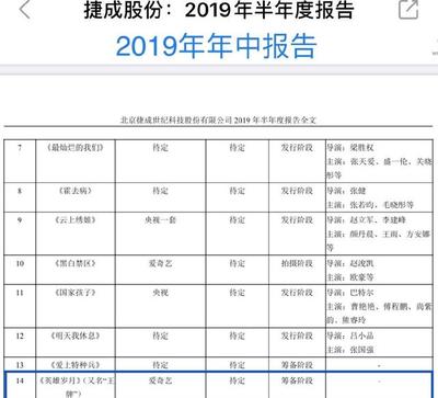 从《王牌部队》出品方看影视行业合作逻辑 新丽传媒与肖战“无关说”背后的产业真相