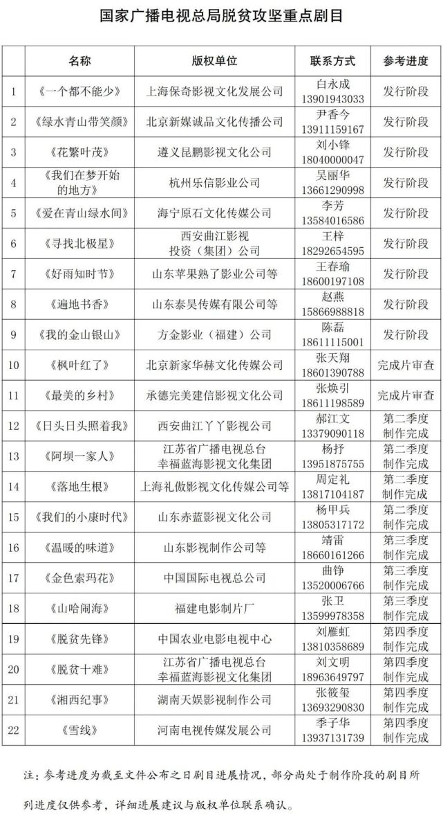 2020主旋律剧集井喷之年 24部待播作品引领影视制作与发行新浪潮
