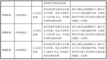 唐德影视10起诉讼案件落地 影视制作与发行风险管控再引关注