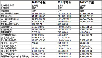 送胡歌等明星股份的唐人影视上新三板了！——影视剧制作及发行的新篇章