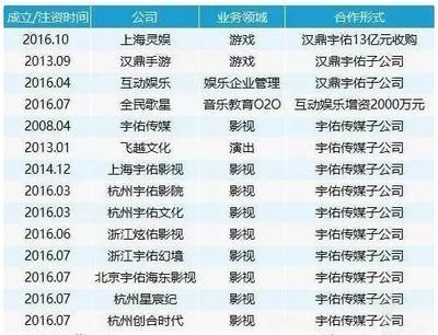 80后首富白手起家聚财245亿，创业早期每天吃三种药 影视剧制作发行的背后艰辛