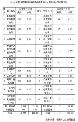 长城影视剧产量全国第一 打造广告界“托拉斯”的雄心与路径